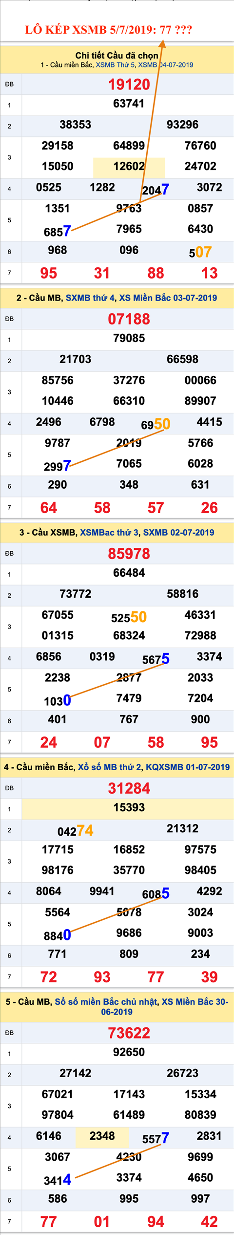 An so kep thu nhi - Lo kep XSMB 5-7-2019 An so kep thu nhi - Lo kep XSMB 5-7-2019